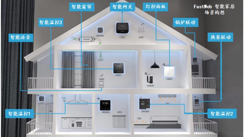 智能开关装不好，全屋智能变全屋烦恼
