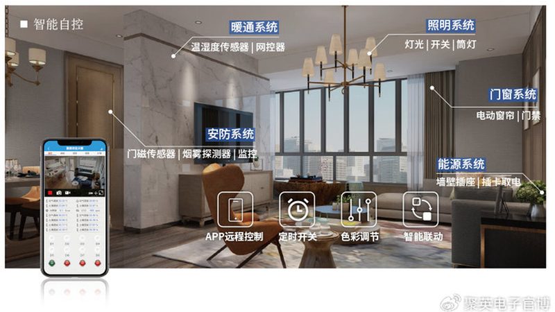 智慧酒店客控系统：价格背后的考量因素