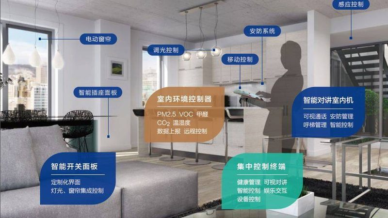 全屋智能华为VS小米：技术解析与选购要点